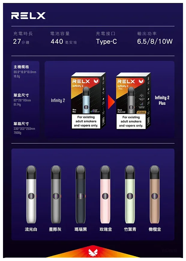 悅刻六代主機星際灰|RELX Infinity 2 煙桿・三檔調節・兼容4/5代煙彈(图2)